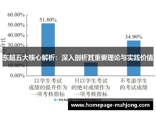 东超五大核心解析：深入剖析其重要理论与实践价值