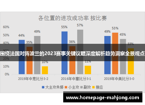 围绕法国对阵波兰的2023赛事关键议题深度解析趋势洞察全景观点 围绕法国对阵波兰的2023赛事关键议题深度解析趋势洞察全景观点