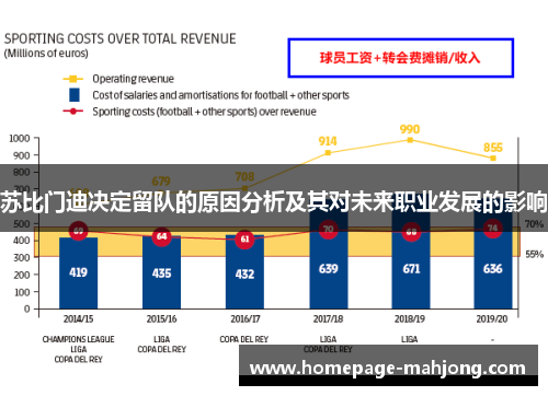 苏比门迪决定留队的原因分析及其对未来职业发展的影响 苏比门迪决定留队的原因分析及其对未来职业发展的影响