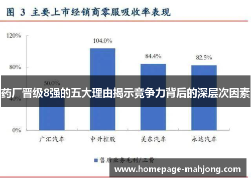 药厂晋级8强的五大理由揭示竞争力背后的深层次因素 药厂晋级8强的五大理由揭示竞争力背后的深层次因素