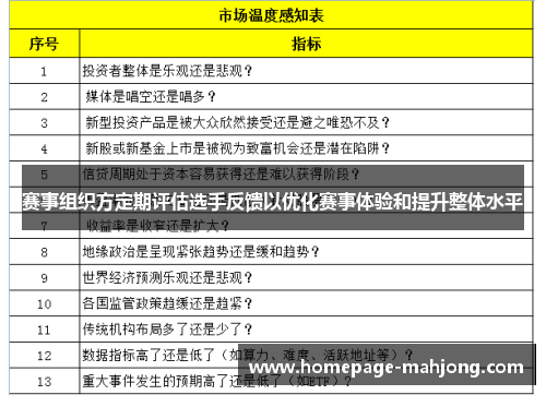 赛事组织方定期评估选手反馈以优化赛事体验和提升整体水平 赛事组织方定期评估选手反馈以优化赛事体验和提升整体水平