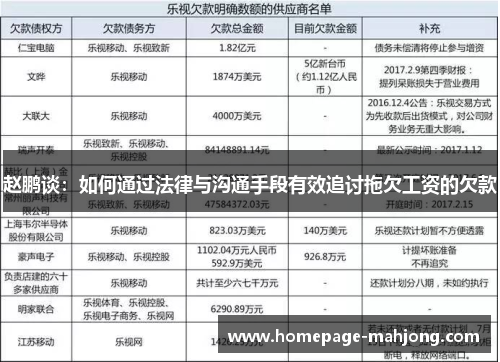 赵鹏谈:如何通过法律与沟通手段有效追讨拖欠工资的欠款 赵鹏谈:如何通过法律与沟通手段有效追讨拖欠工资的欠款