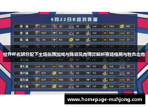 世界杯名额分配下主场氛围加成与阵容风向博弈解析赛场格局与胜负走向