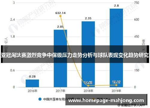 亚冠淘汰赛激烈竞争中保级压力走势分析与球队表现变化趋势研究