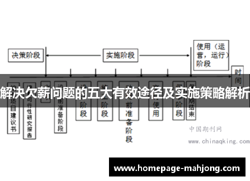 解决欠薪问题的五大有效途径及实施策略解析 解决欠薪问题的五大有效途径及实施策略解析
