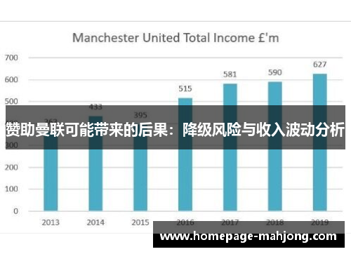 赞助曼联可能带来的后果：降级风险与收入波动分析