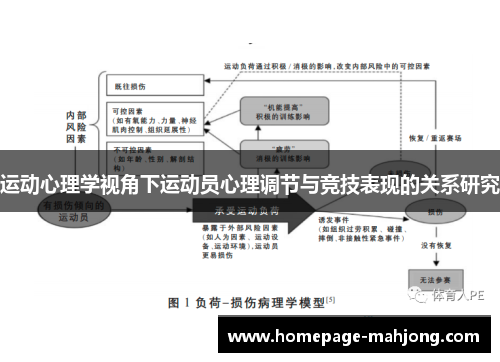 运动心理学视角下运动员心理调节与竞技表现的关系研究